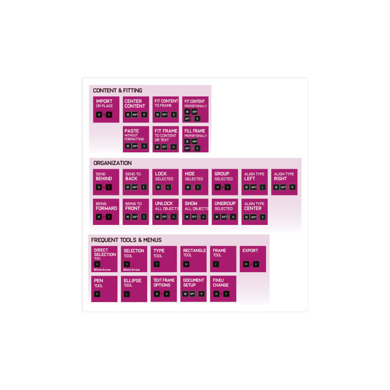 Adobe InDesign Shortcut Keys